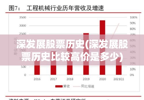 深发展股票历史(深发展股票历史比较高价是多少)