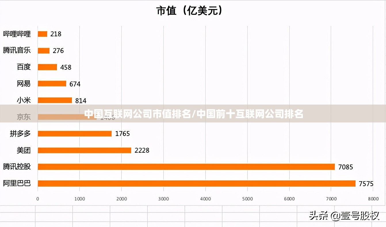 中国互联网公司市值排名/中国前十互联网公司排名 中国互联网公司市值排名/中国前十互联网公司排名