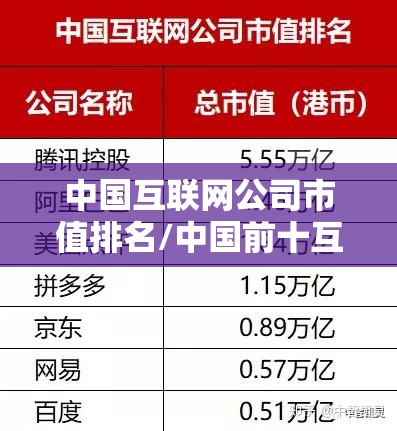 中国互联网公司市值排名/中国前十互联网公司排名 中国互联网公司市值排名/中国前十互联网公司排名