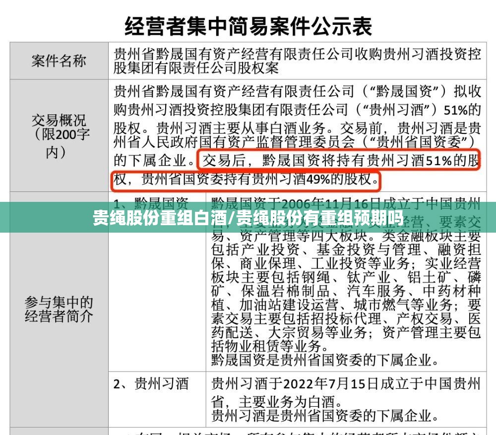 贵绳股份重组白酒/贵绳股份有重组预期吗 贵绳股份重组白酒/贵绳股份有重组预期吗