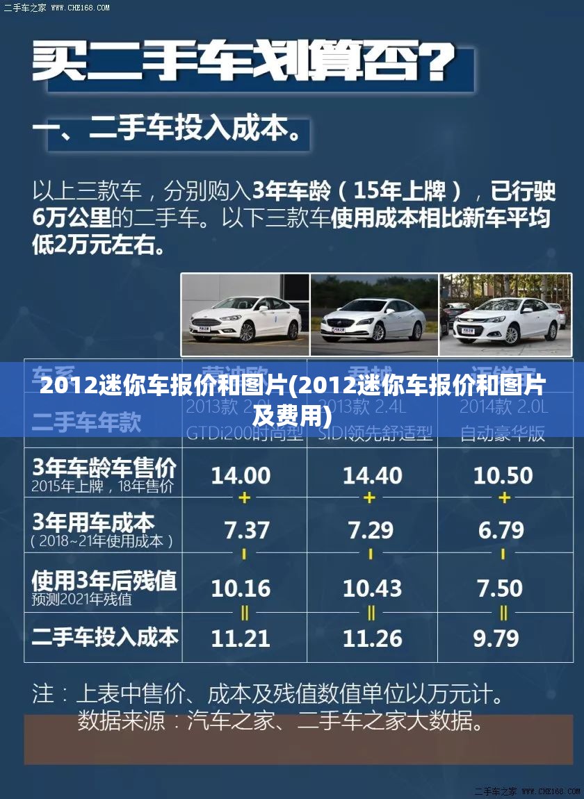 2012迷你车报价和图片(2012迷你车报价和图片及费用) 2012迷你车报价和图片(2012迷你车报价和图片及费用)