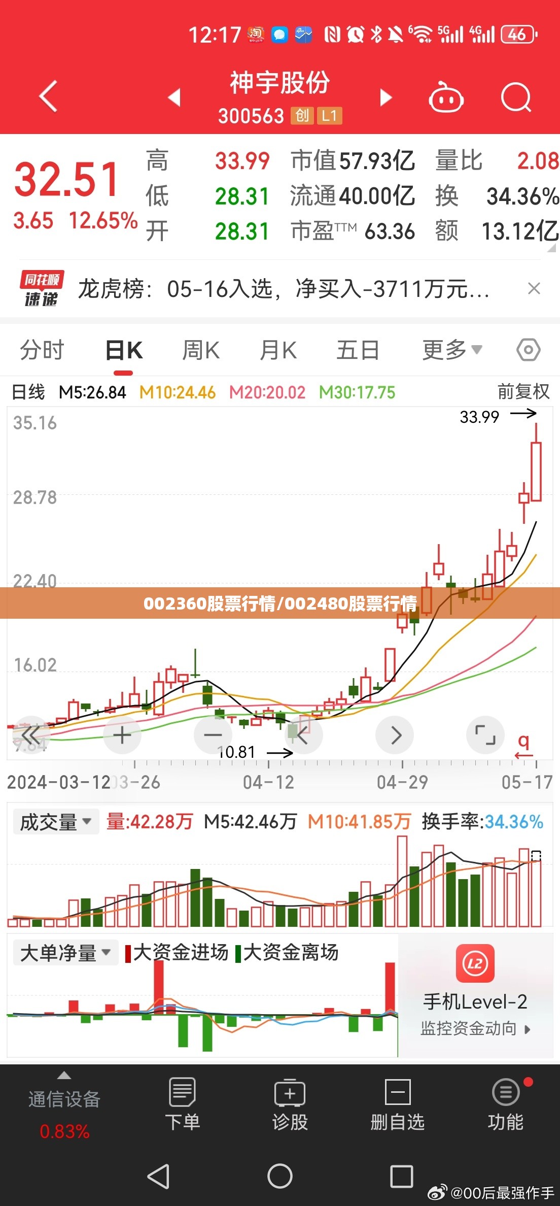 002360股票行情/002480股票行情 002360股票行情/002480股票行情