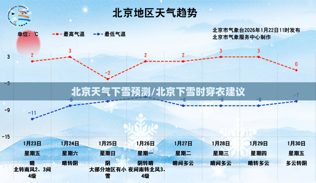 北京天气下雪预测/北京下雪时穿衣建议 北京天气下雪预测/北京下雪时穿衣建议