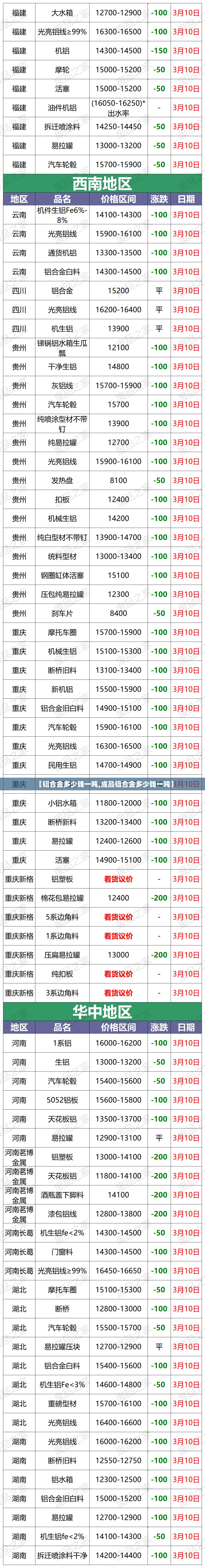 【铝合金多少钱一吨,成品铝合金多少钱一吨】