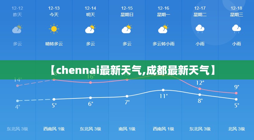 【chennai最新天气,成都最新天气】 【chennai最新天气,成都最新天气】