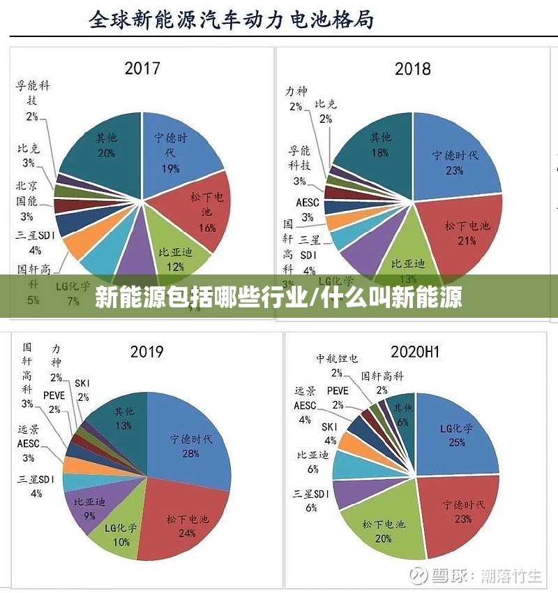 新能源包括哪些行业/什么叫新能源 新能源包括哪些行业/什么叫新能源