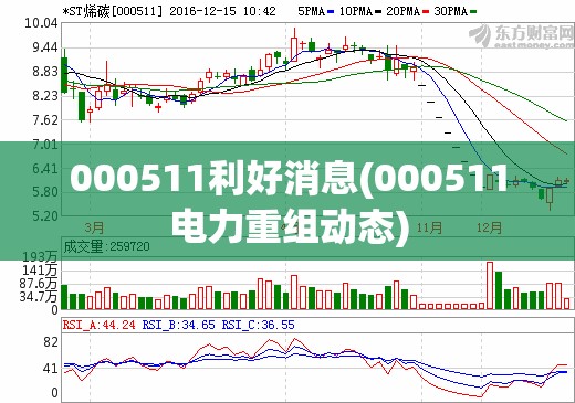 000511利好消息(000511电力重组动态)