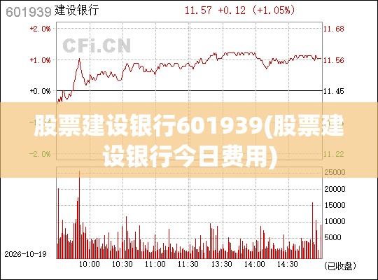 股票建设银行601939(股票建设银行今日费用)