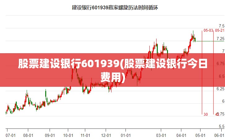 股票建设银行601939(股票建设银行今日费用)