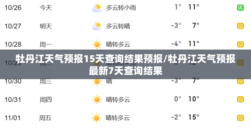 牡丹江天气预报15天查询结果预报/牡丹江天气预报最新7天查询结果 牡丹江天气预报15天查询结果预报/牡丹江天气预报最新7天查询结果