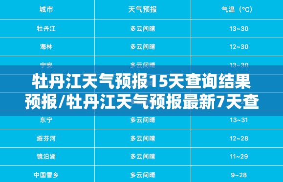 牡丹江天气预报15天查询结果预报/牡丹江天气预报最新7天查询结果 牡丹江天气预报15天查询结果预报/牡丹江天气预报最新7天查询结果