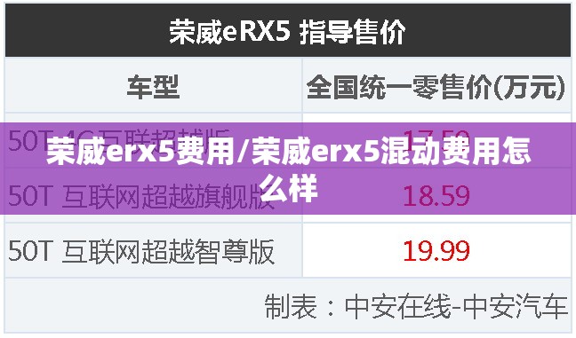 荣威erx5费用/荣威erx5混动费用怎么样