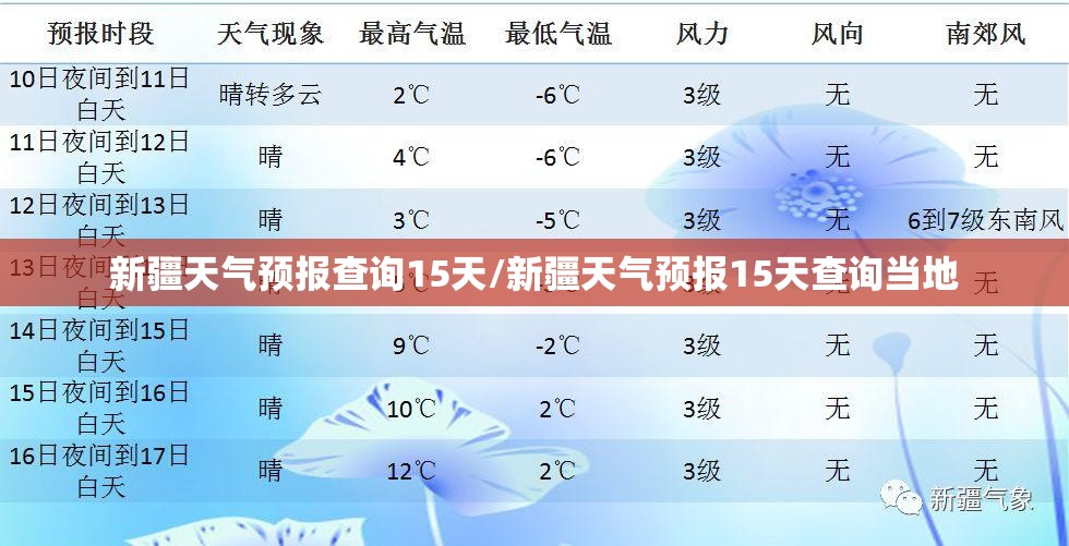 新疆天气预报查询15天/新疆天气预报15天查询当地 新疆天气预报查询15天/新疆天气预报15天查询当地