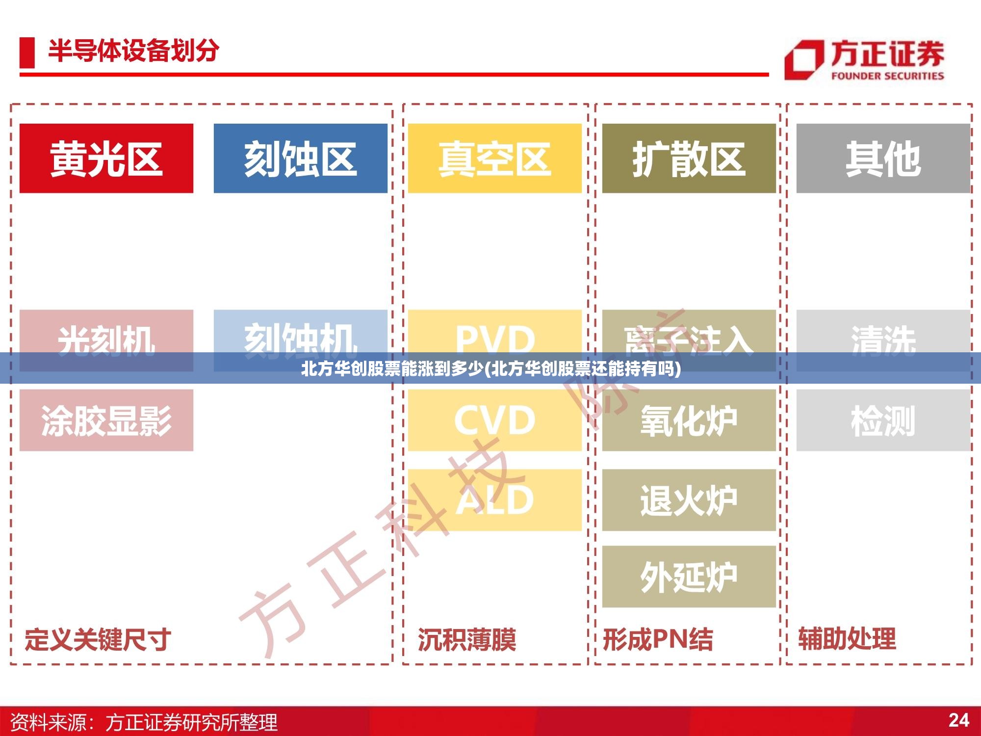 北方华创股票能涨到多少(北方华创股票还能持有吗)
