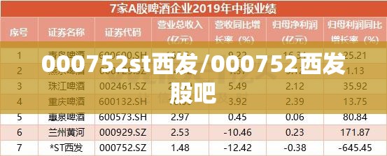 000752st西发/000752西发股吧