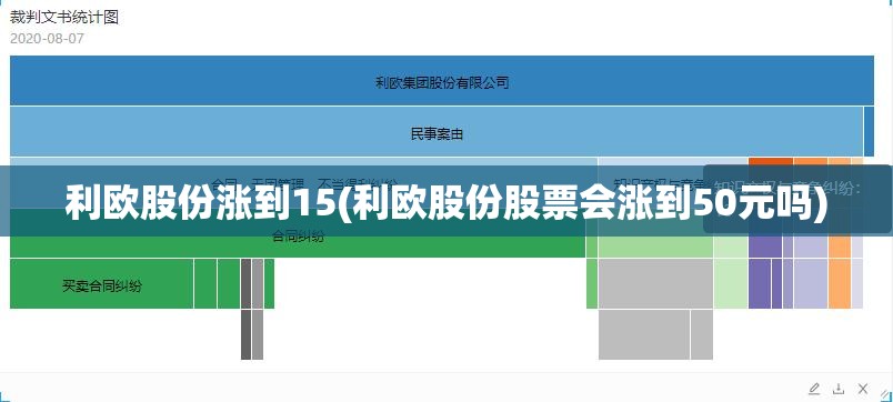 利欧股份涨到15(利欧股份股票会涨到50元吗)
