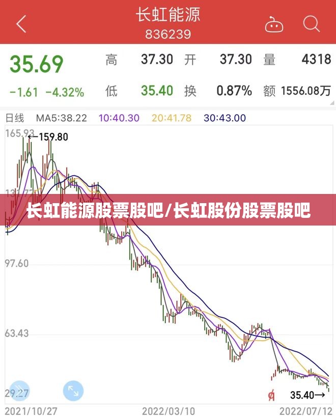 长虹能源股票股吧/长虹股份股票股吧 长虹能源股票股吧/长虹股份股票股吧