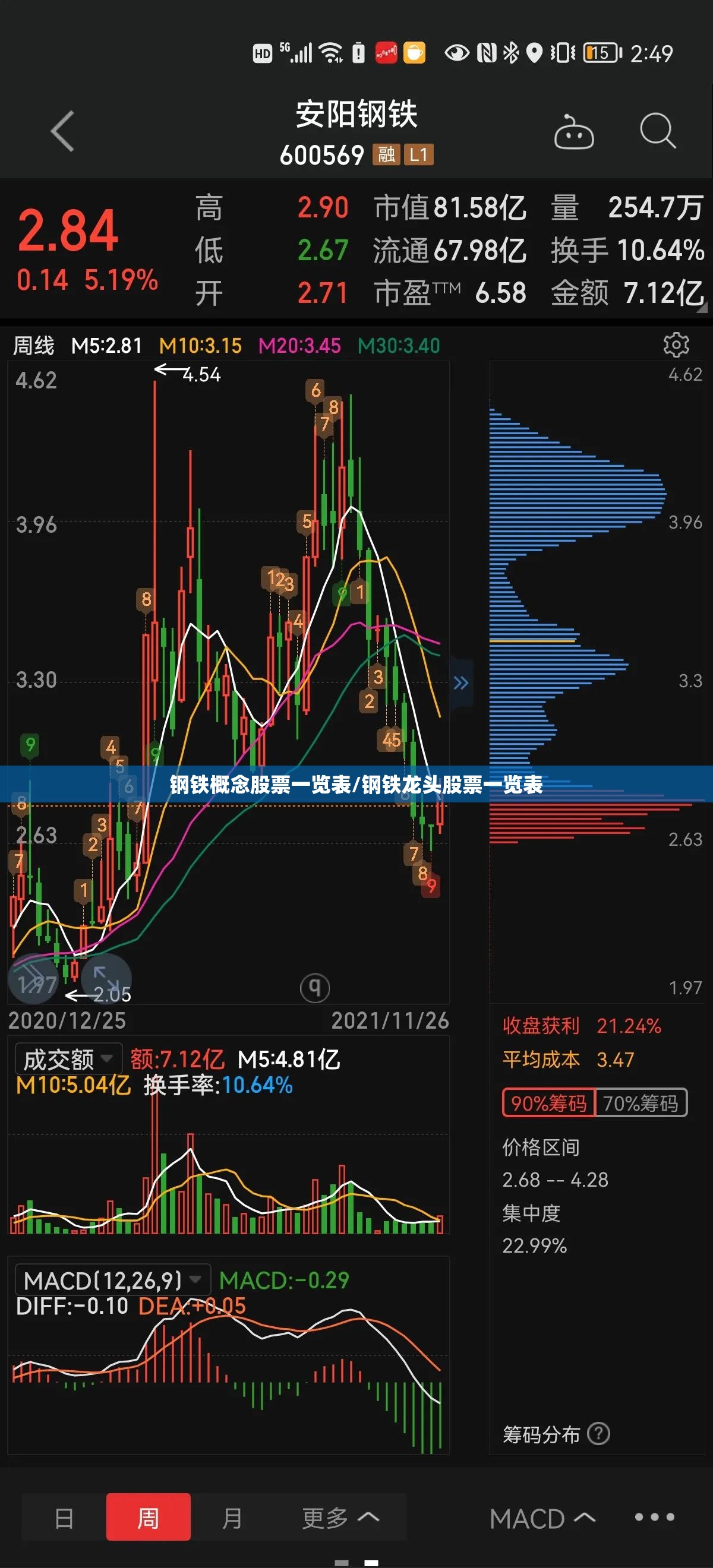 钢铁概念股票一览表/钢铁龙头股票一览表