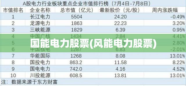 国能电力股票(风能电力股票) 国能电力股票(风能电力股票)
