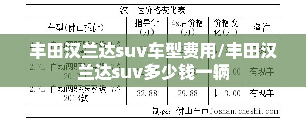 丰田汉兰达suv车型费用/丰田汉兰达suv多少钱一辆 丰田汉兰达suv车型费用/丰田汉兰达suv多少钱一辆