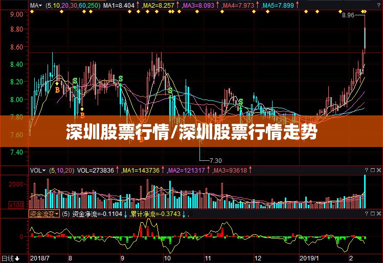深圳股票行情/深圳股票行情走势 深圳股票行情/深圳股票行情走势