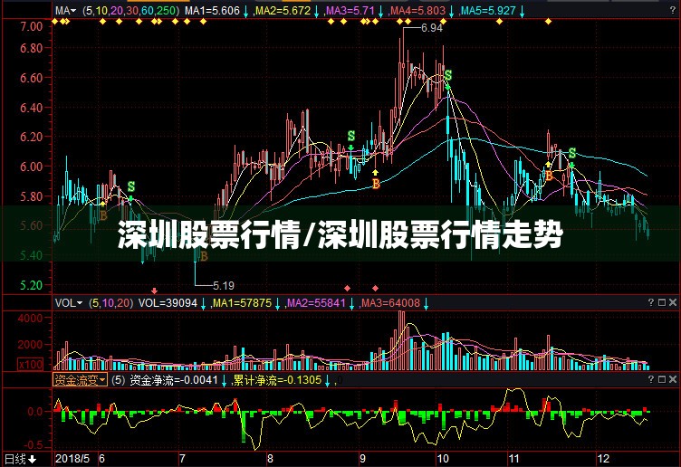 深圳股票行情/深圳股票行情走势 深圳股票行情/深圳股票行情走势