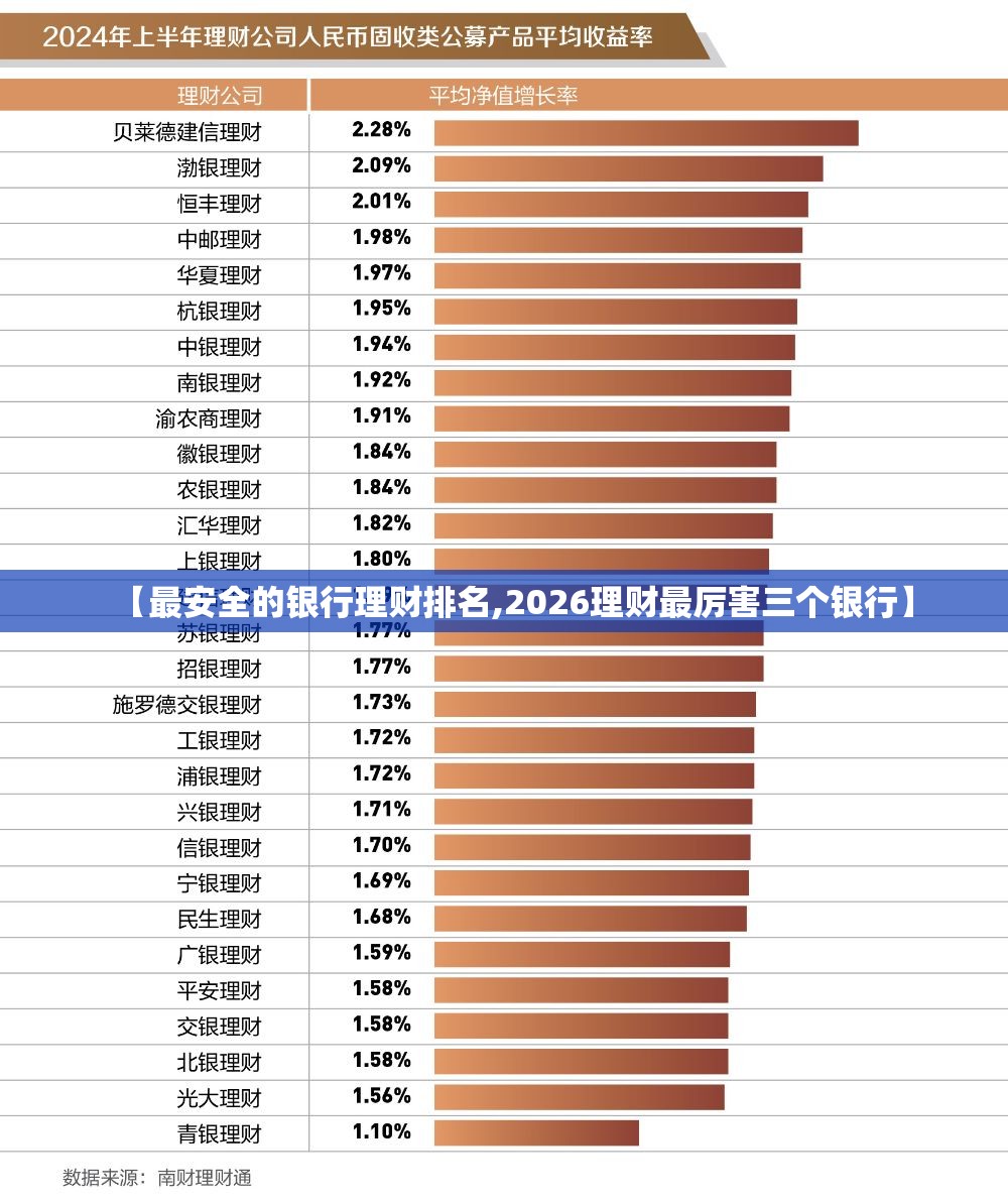 【最安全的银行理财排名,2026理财最厉害三个银行】 【最安全的银行理财排名,2026理财最厉害三个银行】