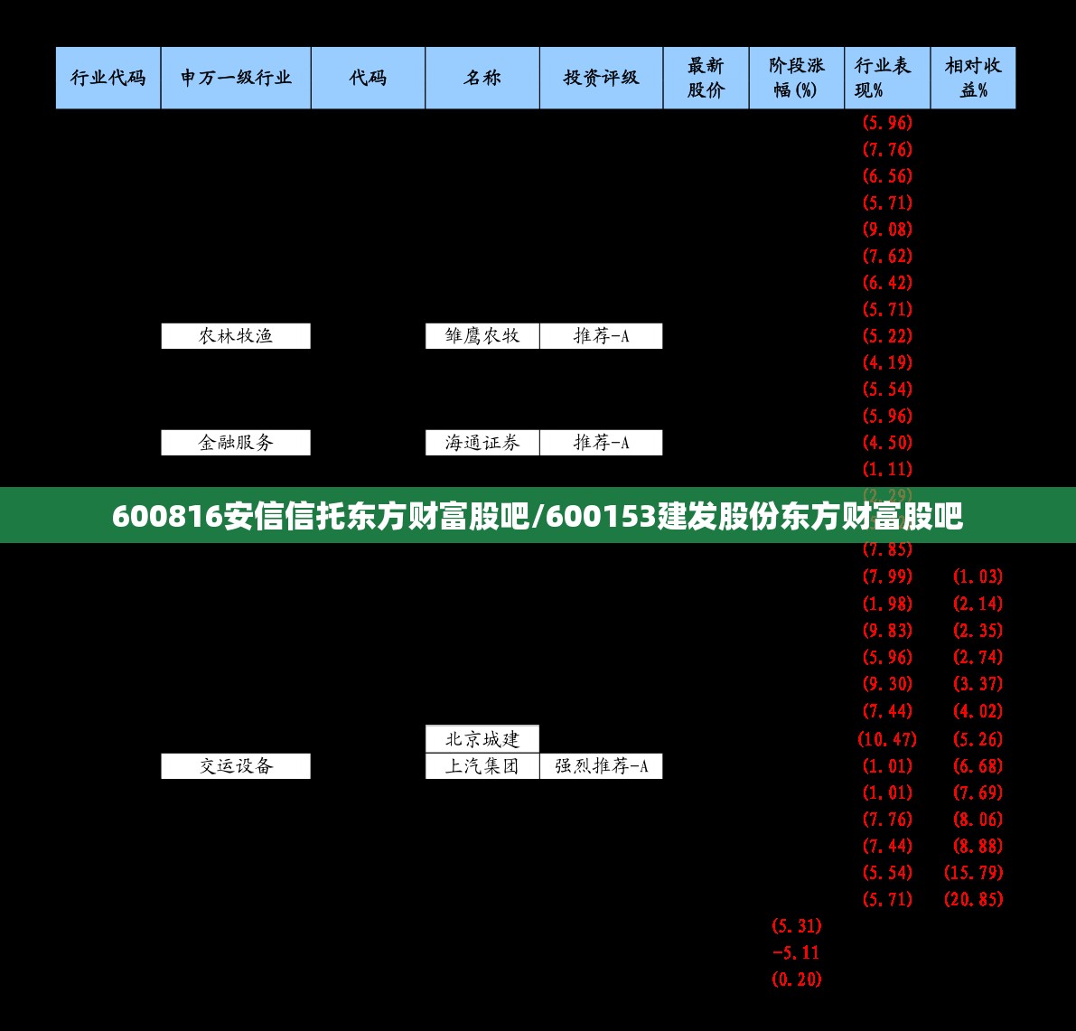 600816安信信托东方财富股吧/600153建发股份东方财富股吧