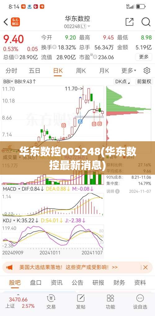 华东数控002248(华东数控最新消息)
