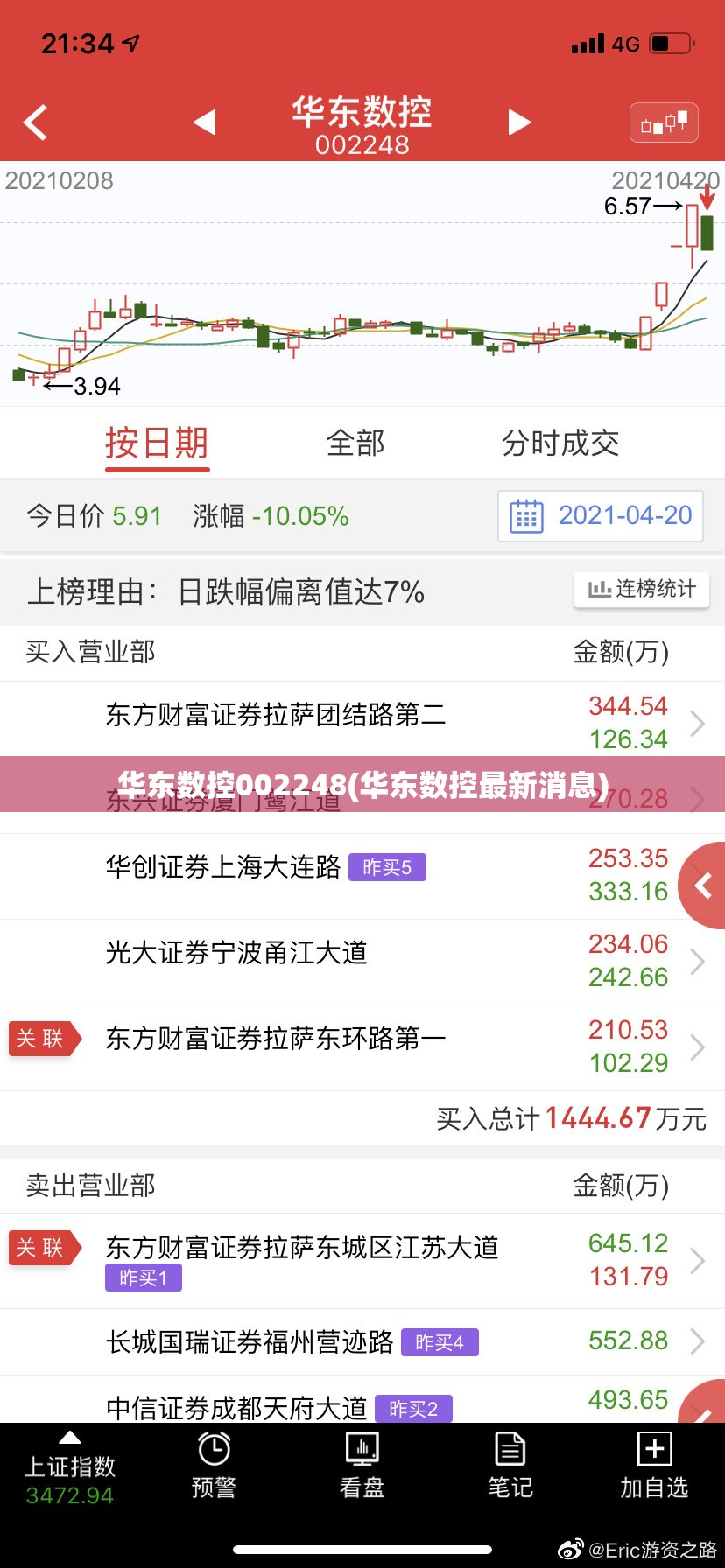 华东数控002248(华东数控最新消息)