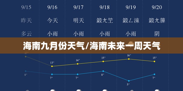 海南九月份天气/海南未来一周天气