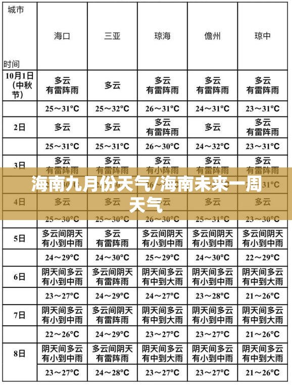 海南九月份天气/海南未来一周天气