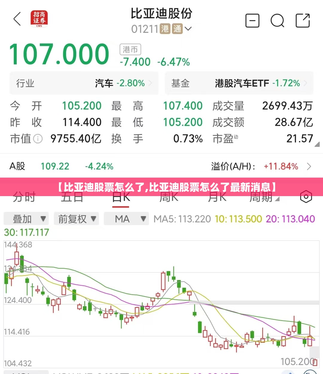 【比亚迪股票怎么了,比亚迪股票怎么了最新消息】 【比亚迪股票怎么了,比亚迪股票怎么了最新消息】