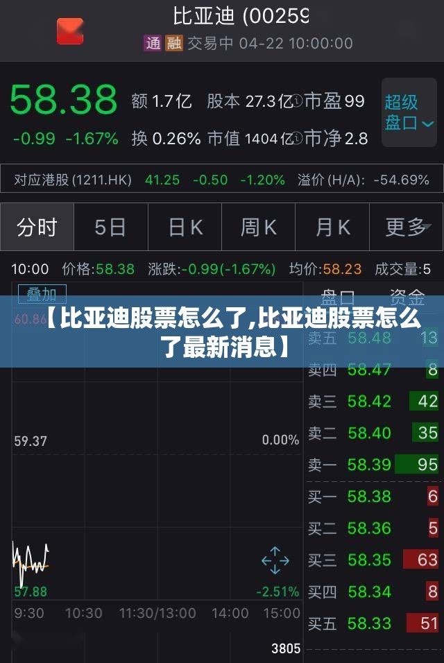 【比亚迪股票怎么了,比亚迪股票怎么了最新消息】 【比亚迪股票怎么了,比亚迪股票怎么了最新消息】
