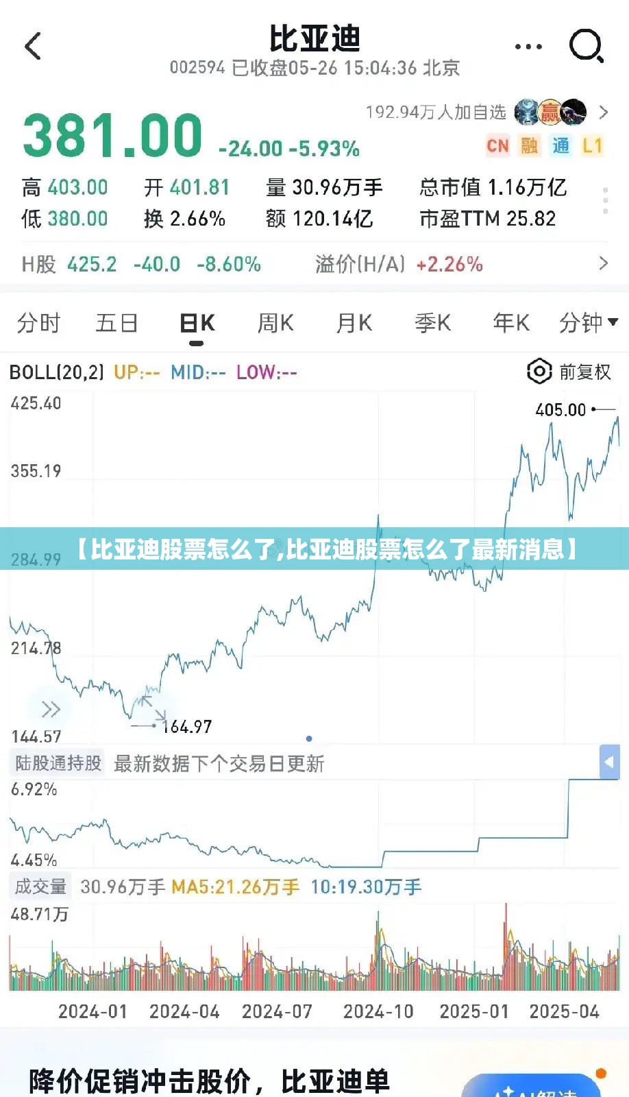 【比亚迪股票怎么了,比亚迪股票怎么了最新消息】 【比亚迪股票怎么了,比亚迪股票怎么了最新消息】