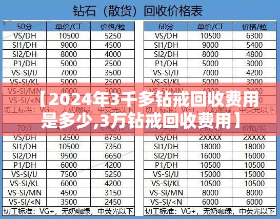 【2024年3千多钻戒回收费用是多少,3万钻戒回收费用】