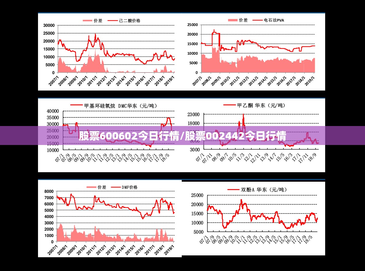 股票600602今日行情/股票002442今日行情