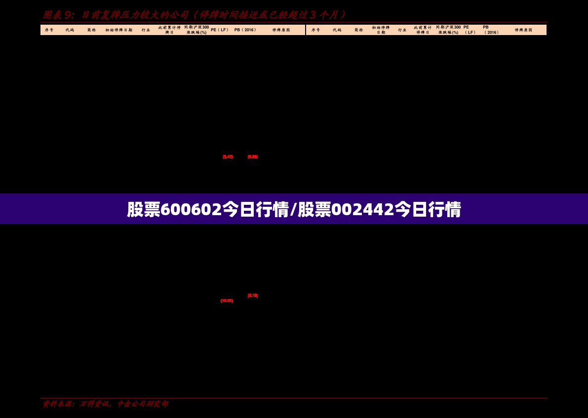 股票600602今日行情/股票002442今日行情