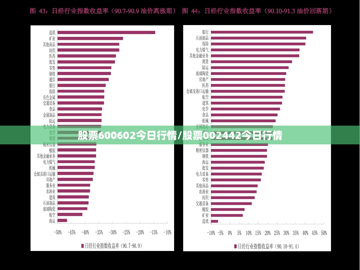 股票600602今日行情/股票002442今日行情