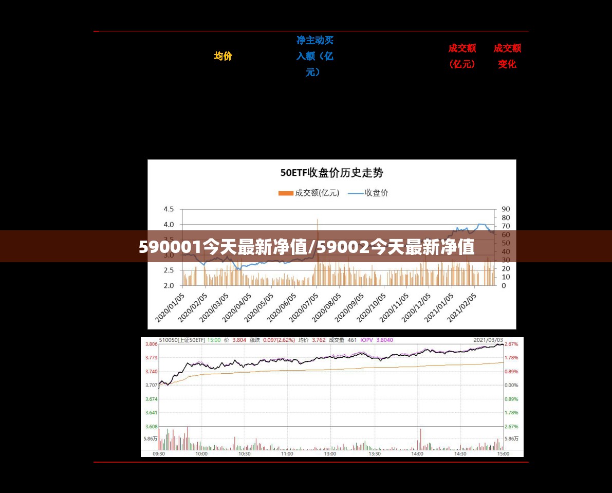 590001今天最新净值/59002今天最新净值