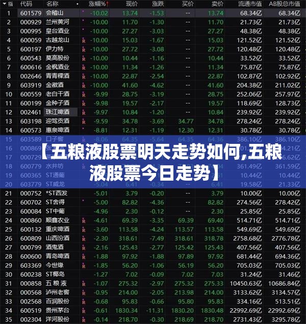 【五粮液股票明天走势如何,五粮液股票今日走势】 【五粮液股票明天走势如何,五粮液股票今日走势】