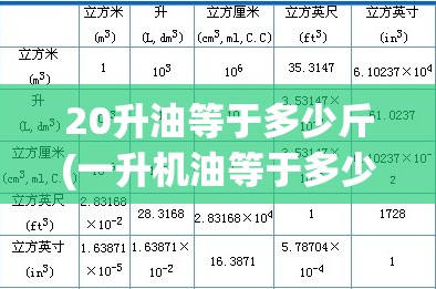 20升油等于多少斤(一升机油等于多少斤)
