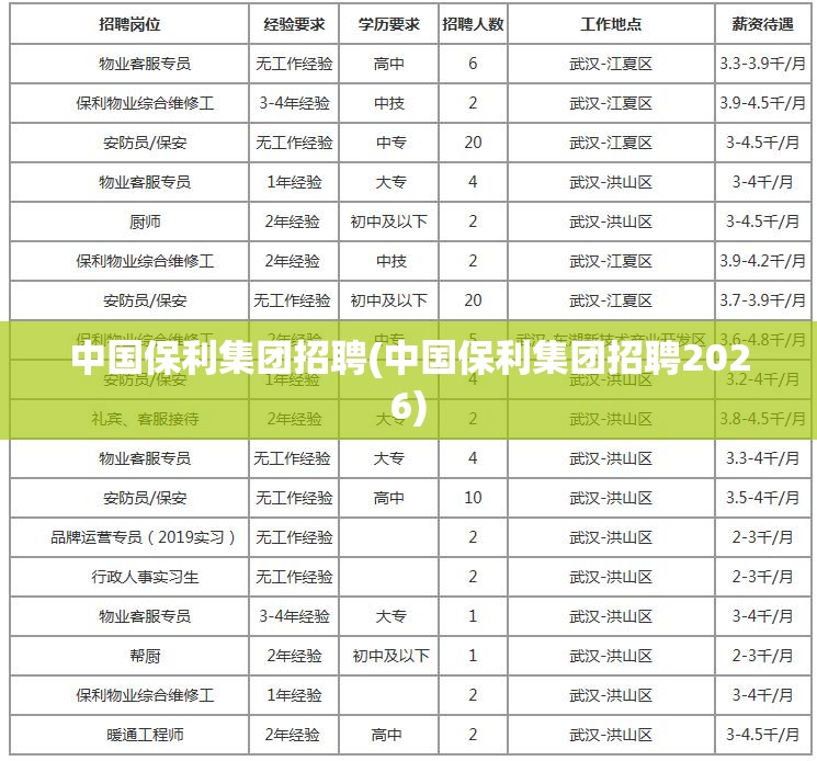 中国保利集团招聘(中国保利集团招聘2026)