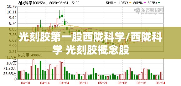 光刻胶第一股西陇科学/西陇科学 光刻胶概念股