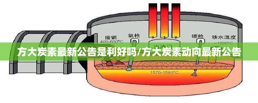 方大炭素最新公告是利好吗/方大炭素动向最新公告 方大炭素最新公告是利好吗/方大炭素动向最新公告