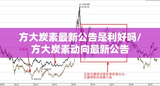 方大炭素最新公告是利好吗/方大炭素动向最新公告 方大炭素最新公告是利好吗/方大炭素动向最新公告