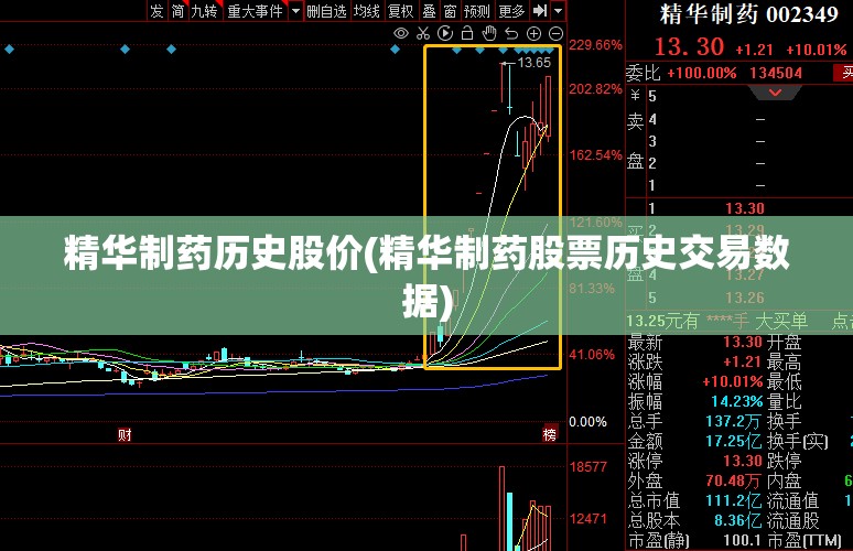 精华制药历史股价(精华制药股票历史交易数据) 精华制药历史股价(精华制药股票历史交易数据)