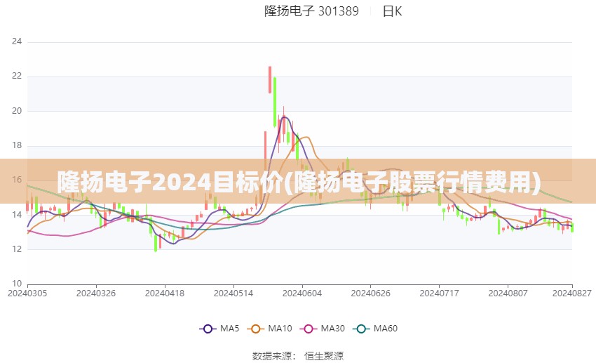 隆扬电子2024目标价(隆扬电子股票行情费用) 隆扬电子2024目标价(隆扬电子股票行情费用)