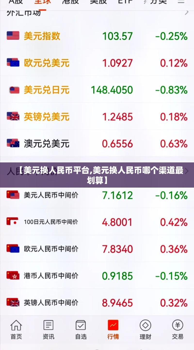 【美元换人民币平台,美元换人民币哪个渠道最划算】