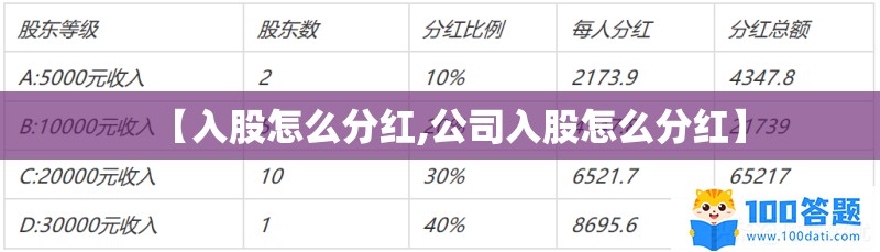 【入股怎么分红,公司入股怎么分红】 【入股怎么分红,公司入股怎么分红】